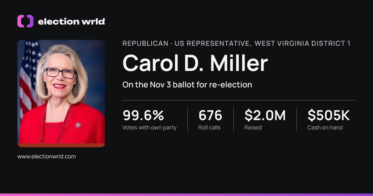 Profile card for Carol D. Miller