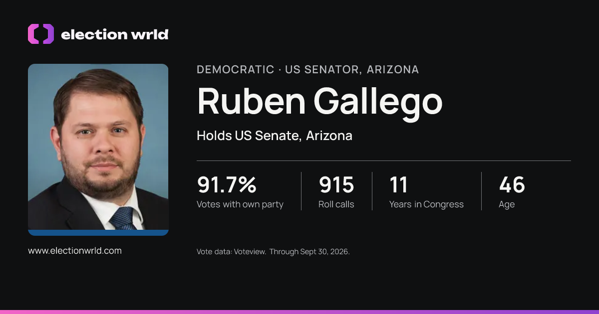 Profile card for Ruben Gallego