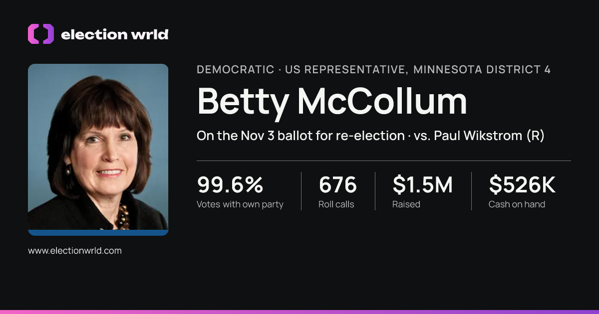 Profile card for Betty McCollum