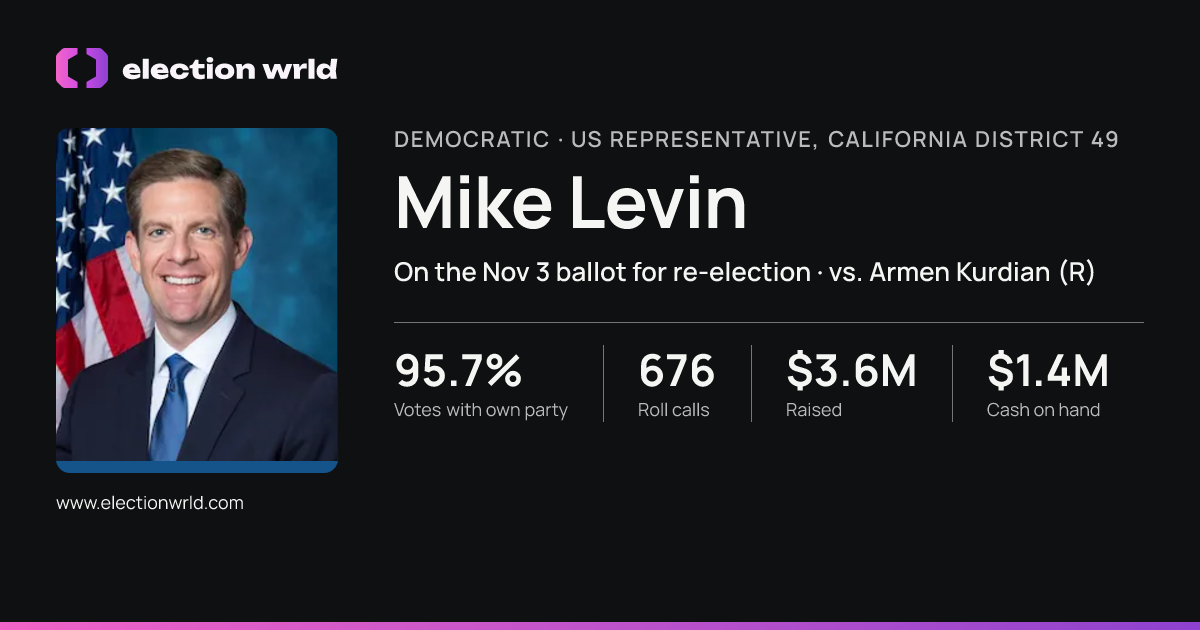 Profile card for Mike Levin