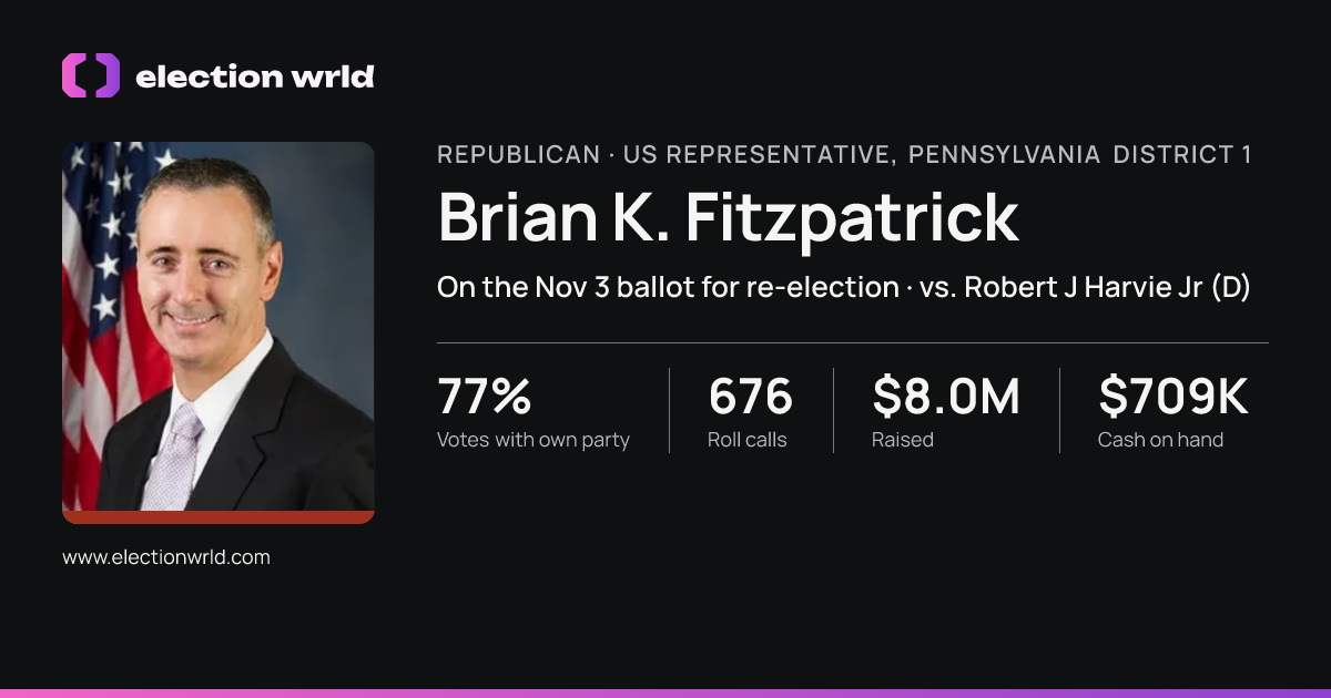 Profile card for Brian K. Fitzpatrick