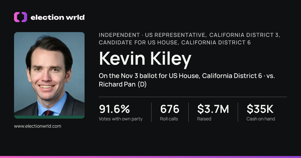 Profile card for Kevin Kiley