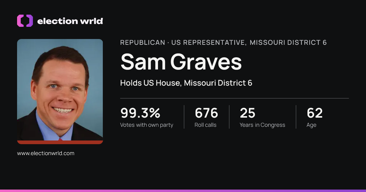 Profile card for Sam Graves