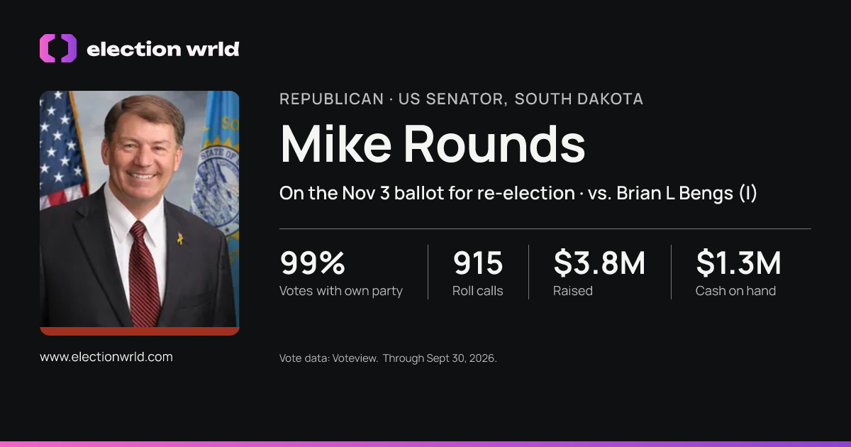 Profile card for Mike Rounds