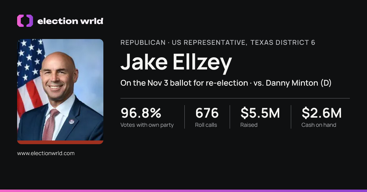 Profile card for Jake Ellzey