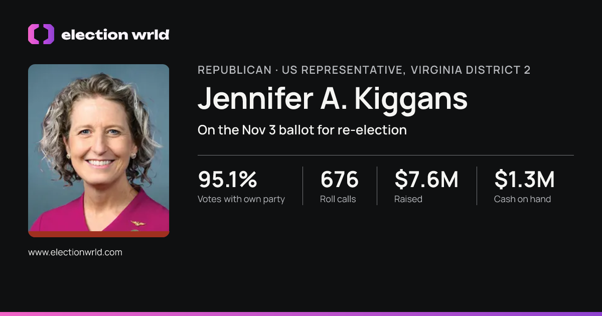 Profile card for Jennifer A. Kiggans