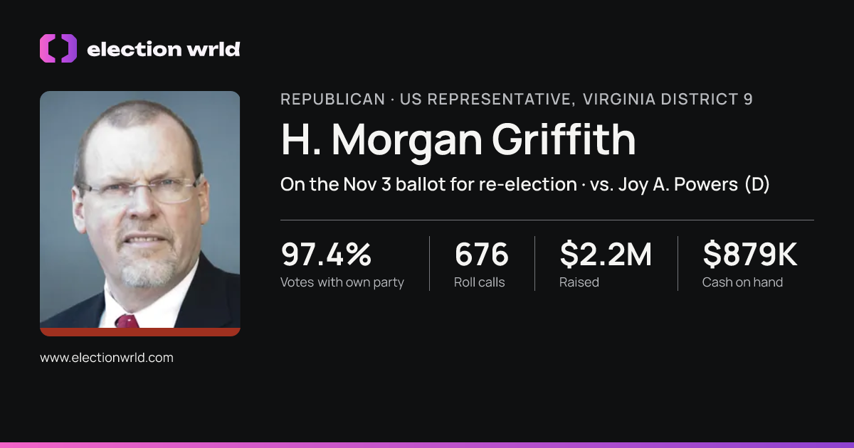 Profile card for H. Morgan Griffith