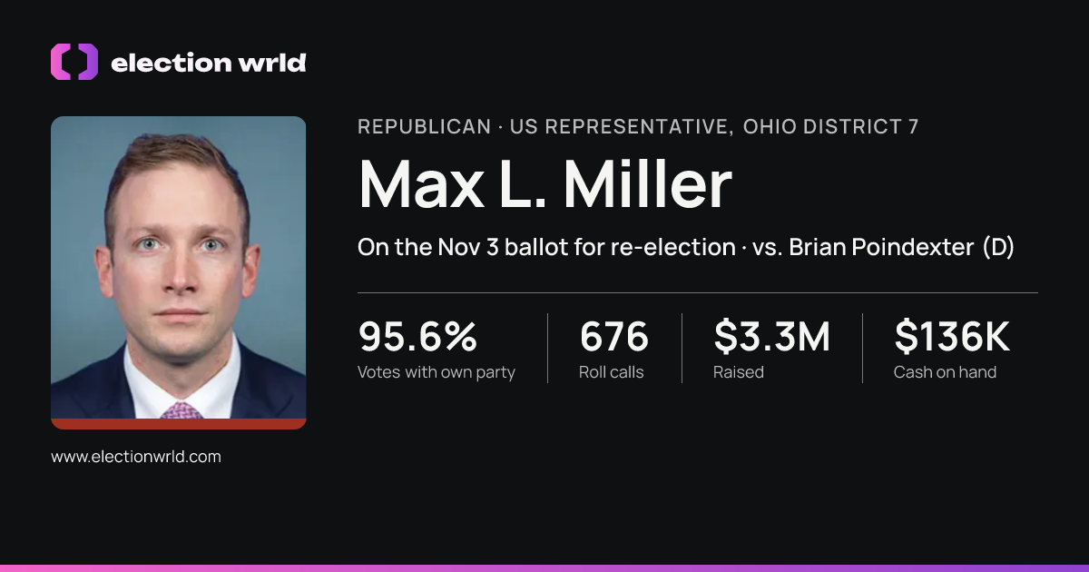 Profile card for Max L. Miller