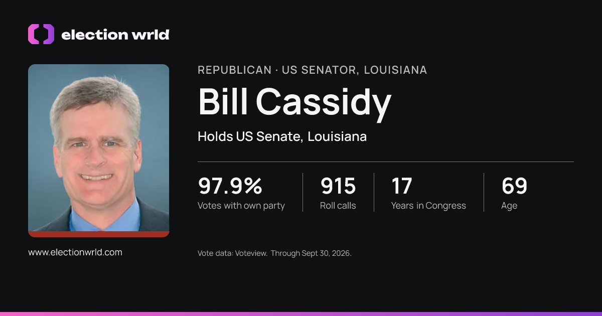 Profile card for Bill Cassidy