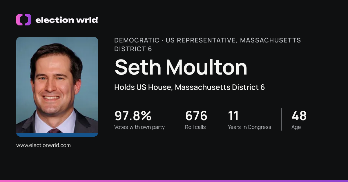 Profile card for Seth Moulton