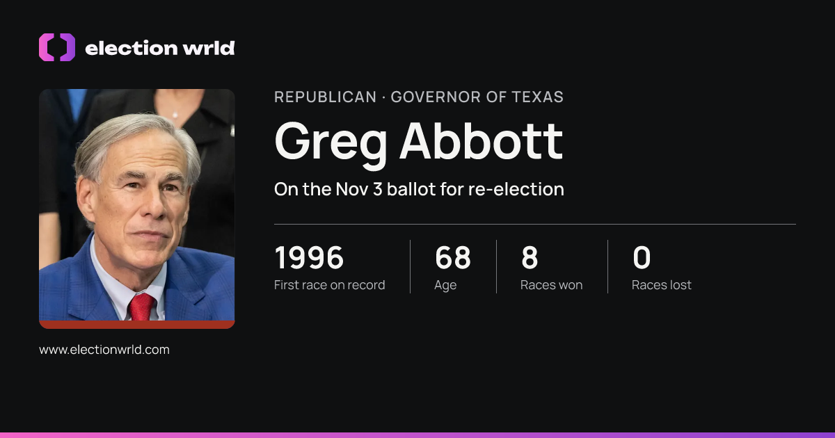 Profile card for Greg Abbott