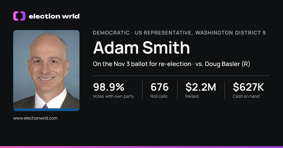 Profile card for Adam Smith