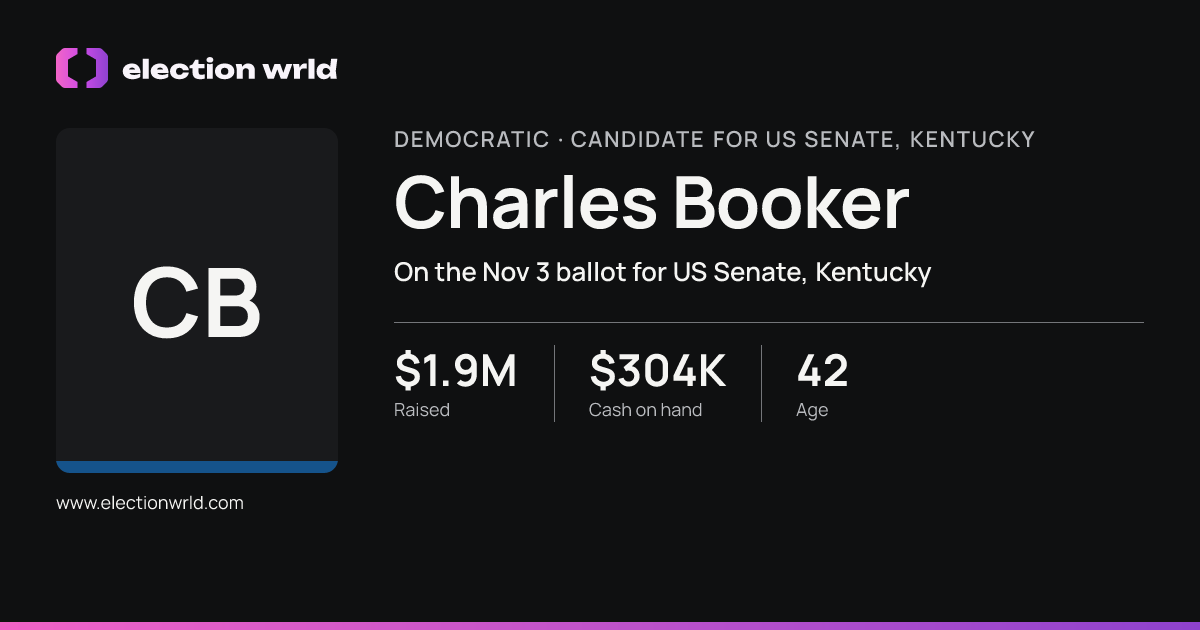 Profile card for Charles Booker