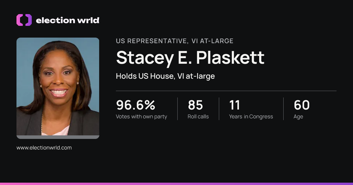 Profile card for Stacey E. Plaskett