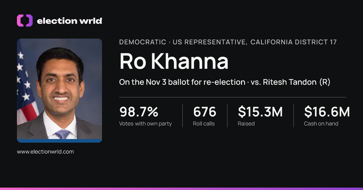 Profile card for Ro Khanna