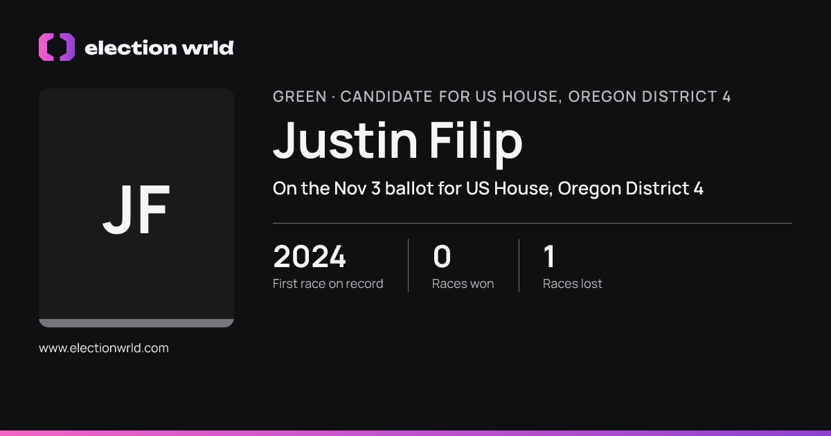 Profile card for Justin Filip