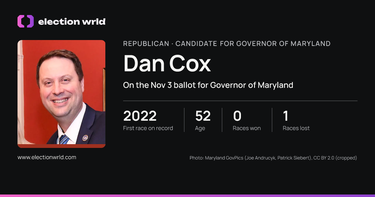 Profile card for Dan Cox