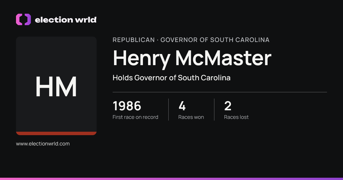 Profile card for Henry McMaster