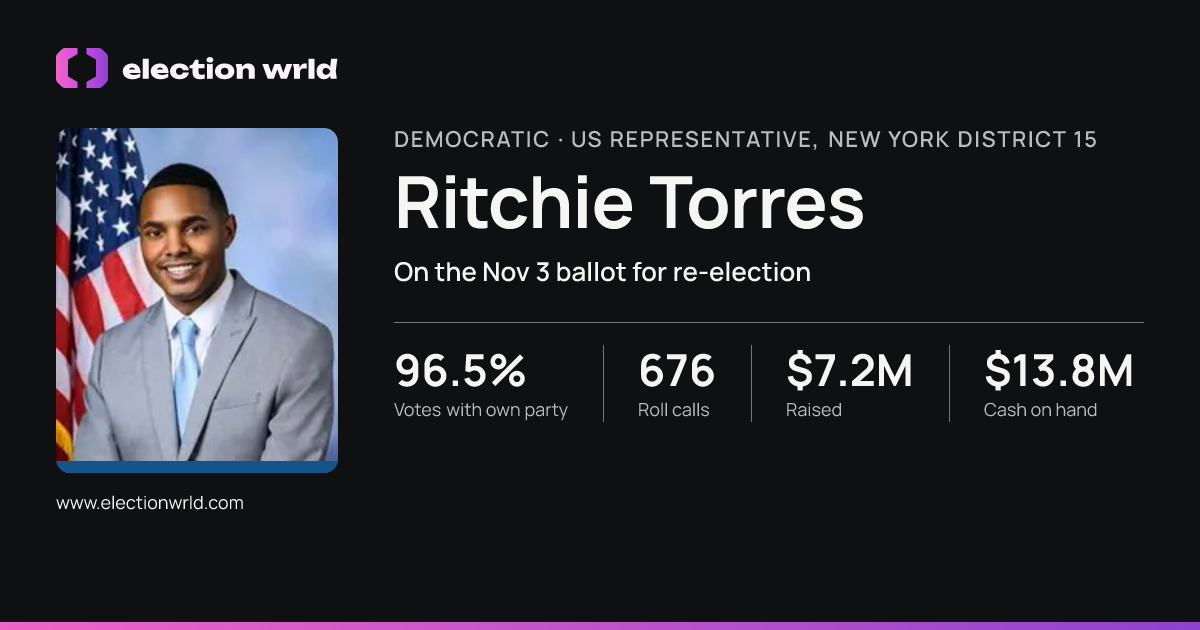 Profile card for Ritchie Torres
