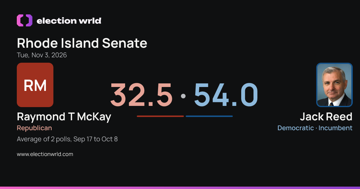 Preview card: Rhode Island Senate: Jack Reed vs Raymond T McKay