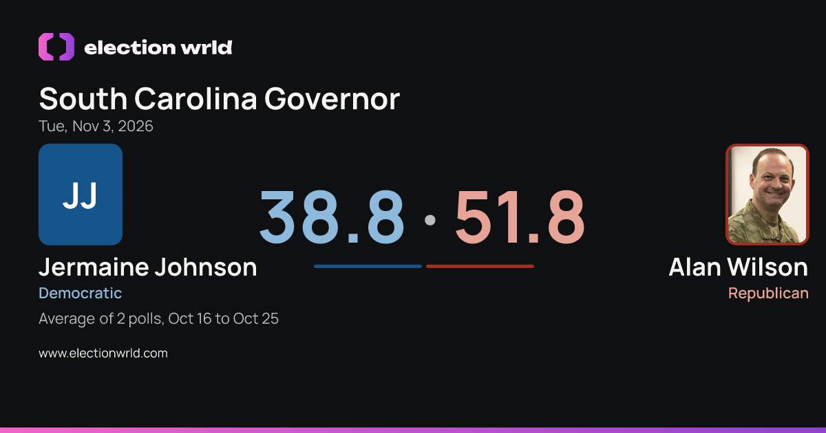 Preview card: South Carolina Governor: Jermaine Johnson vs Alan Wilson