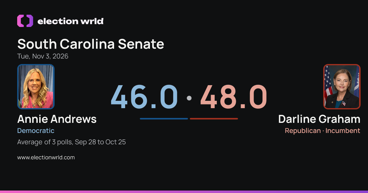Preview card: South Carolina Senate: Annie Andrews vs Darline Graham