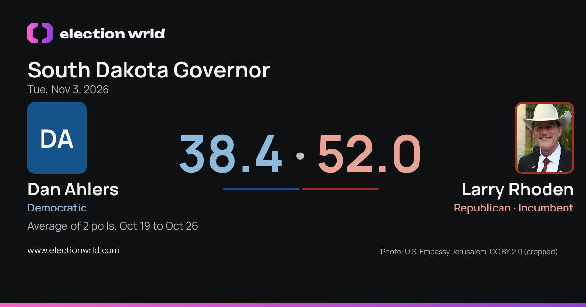 Preview card: South Dakota Governor: Dan Ahlers vs Larry Rhoden