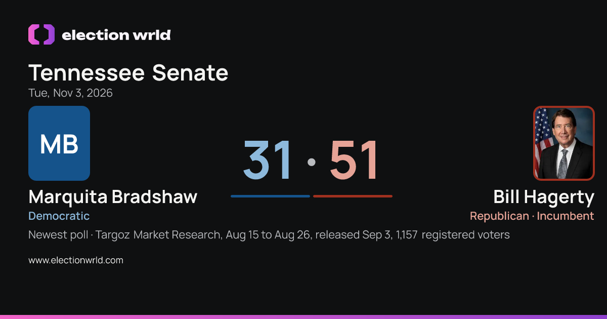 Preview card: Tennessee Senate: Marquita Bradshaw vs Bill Hagerty