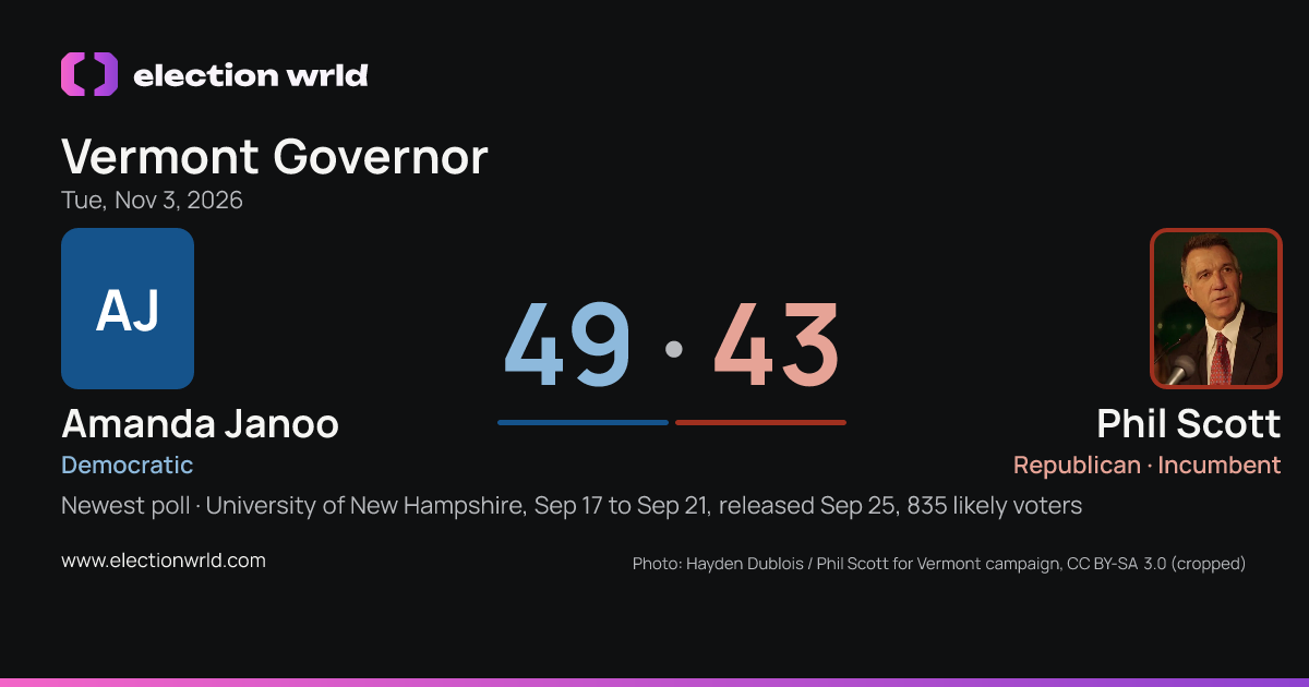 Preview card: Vermont Governor: Amanda Janoo vs Phil Scott