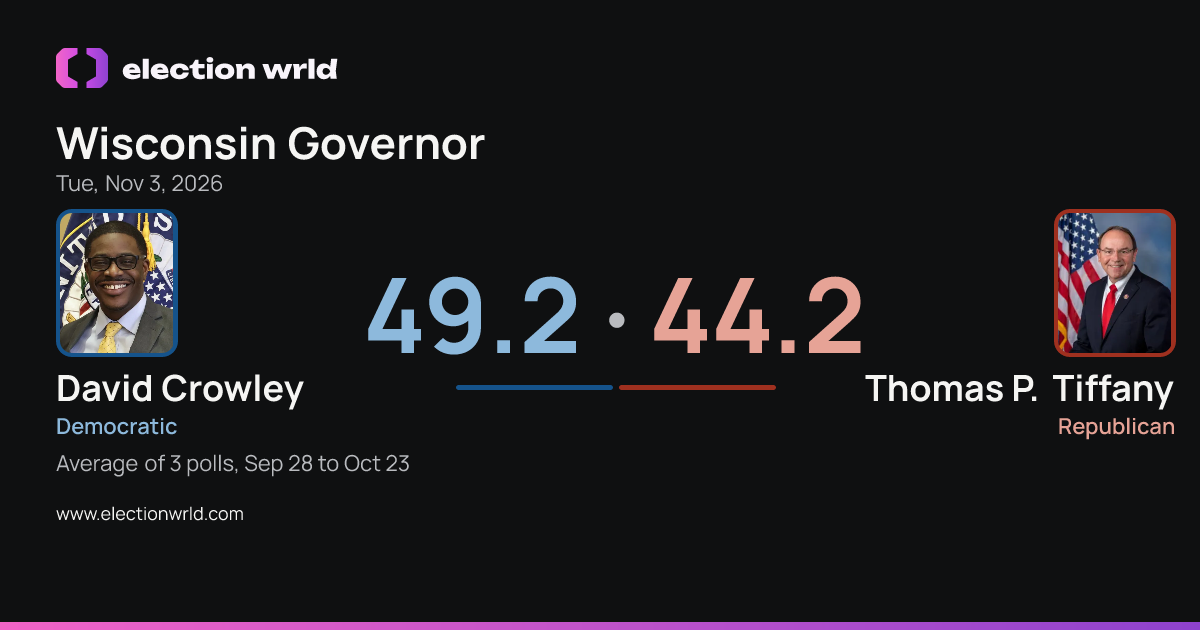 Preview card: Wisconsin Governor: David Crowley vs Thomas P. Tiffany